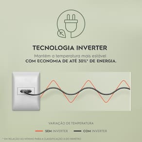 Freezer Horizontal Electrolux HI440 com Tecnologia Inverter, Pés com Rodízio, Gás Refrigerante R600a e Degelo Manual - 400 litros