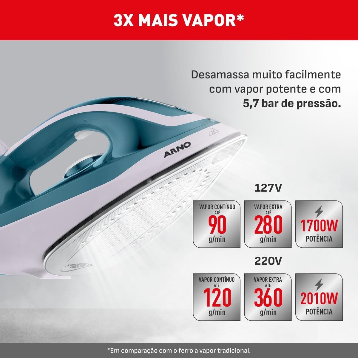 Ferro com Estação de Vapor Arno Express Force 1700W 5,7 Bars Azul - 110V - 1