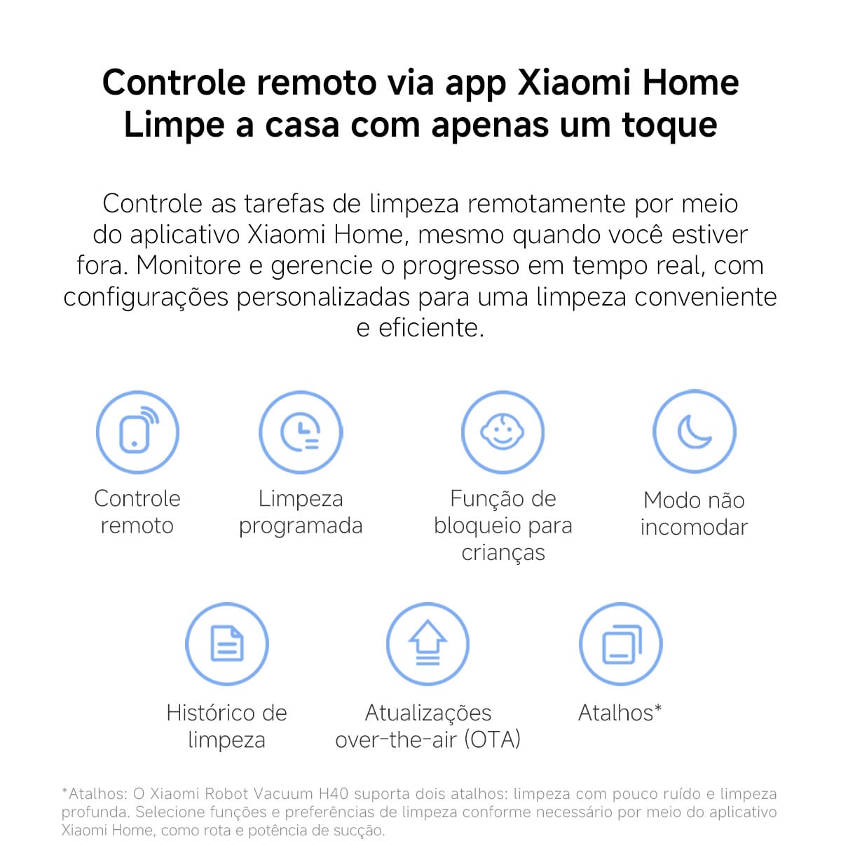 Imagem explica as funcionalidade do controle remoto Xiaom