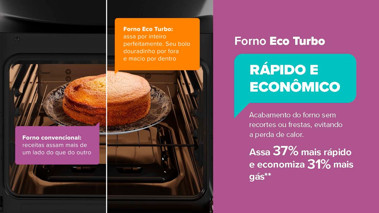 Fogão 4 Bocas Continental FC4GB: máximo desempenho, mínimo consumo O Fogão Continental 4 Bocas FC4GB oferece um desempenho superior com baixo consumo de gás, sendo o forno mais econômico do mercado. Equipado com a tecnologia Eco Turbo, ele reduz desperdícios ao evitar a perda de calor, permitindo que seus pratos sejam assados 37% mais rápido e economizando até 31% de gás. Além de eficiência, seu design moderno traz praticidade para o preparo de receitas deliciosas para toda a família.