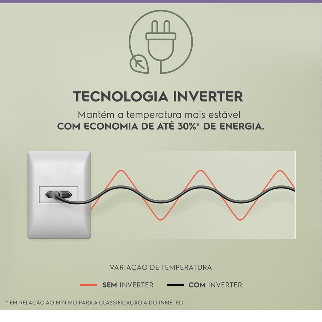 Geladeira Electrolux Inverter Frost Free economia praticidade 