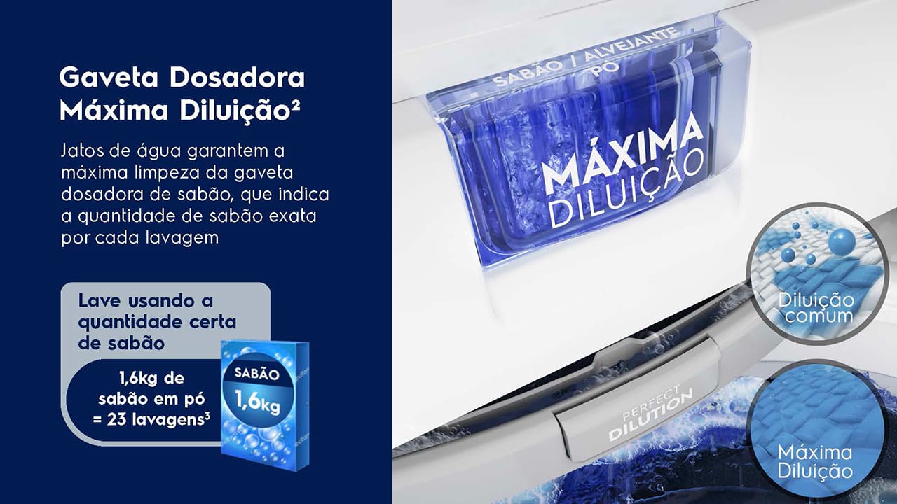 Economia de Água 