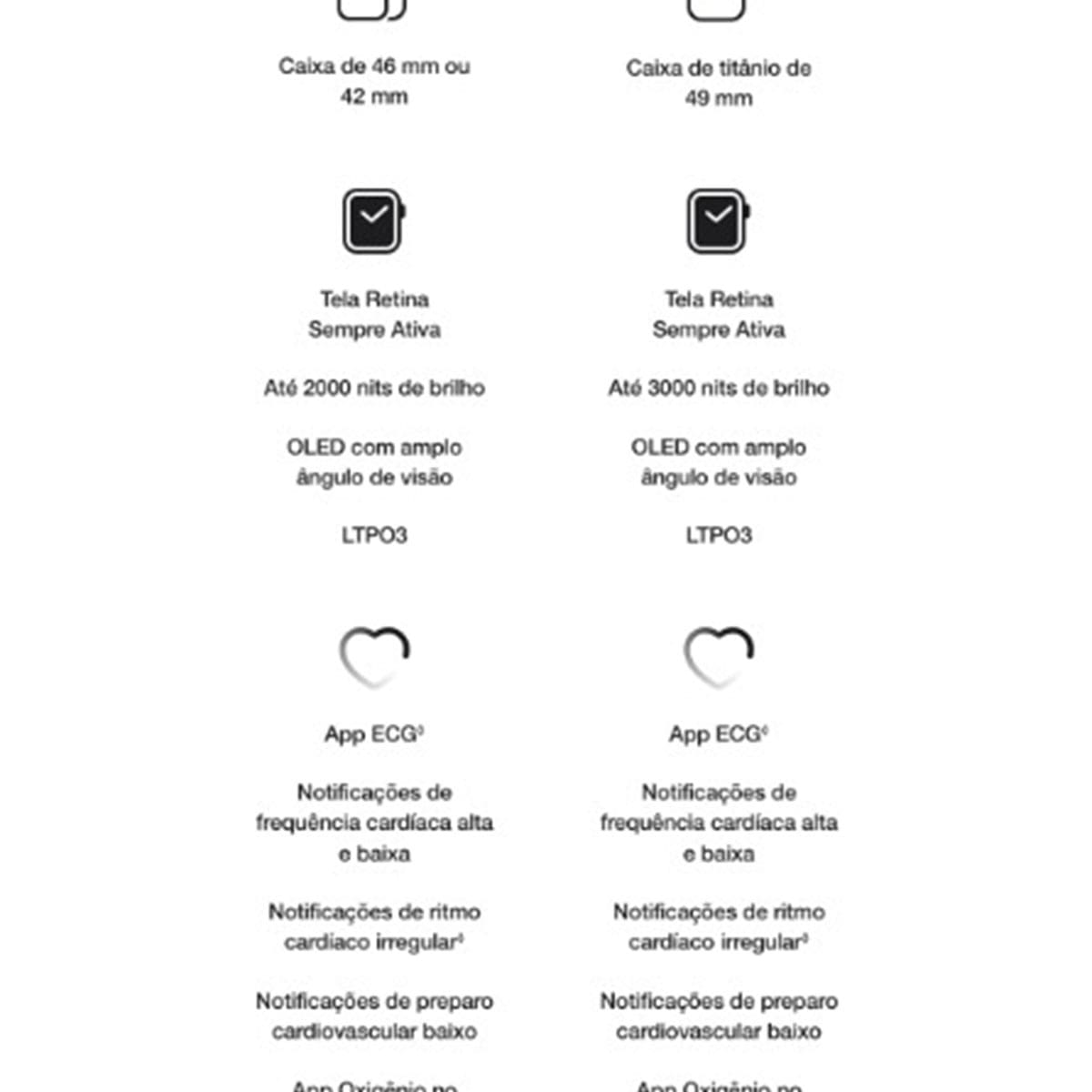 Apple Watch Ultra 3 GPS+ Cellular 49mm Pulseira