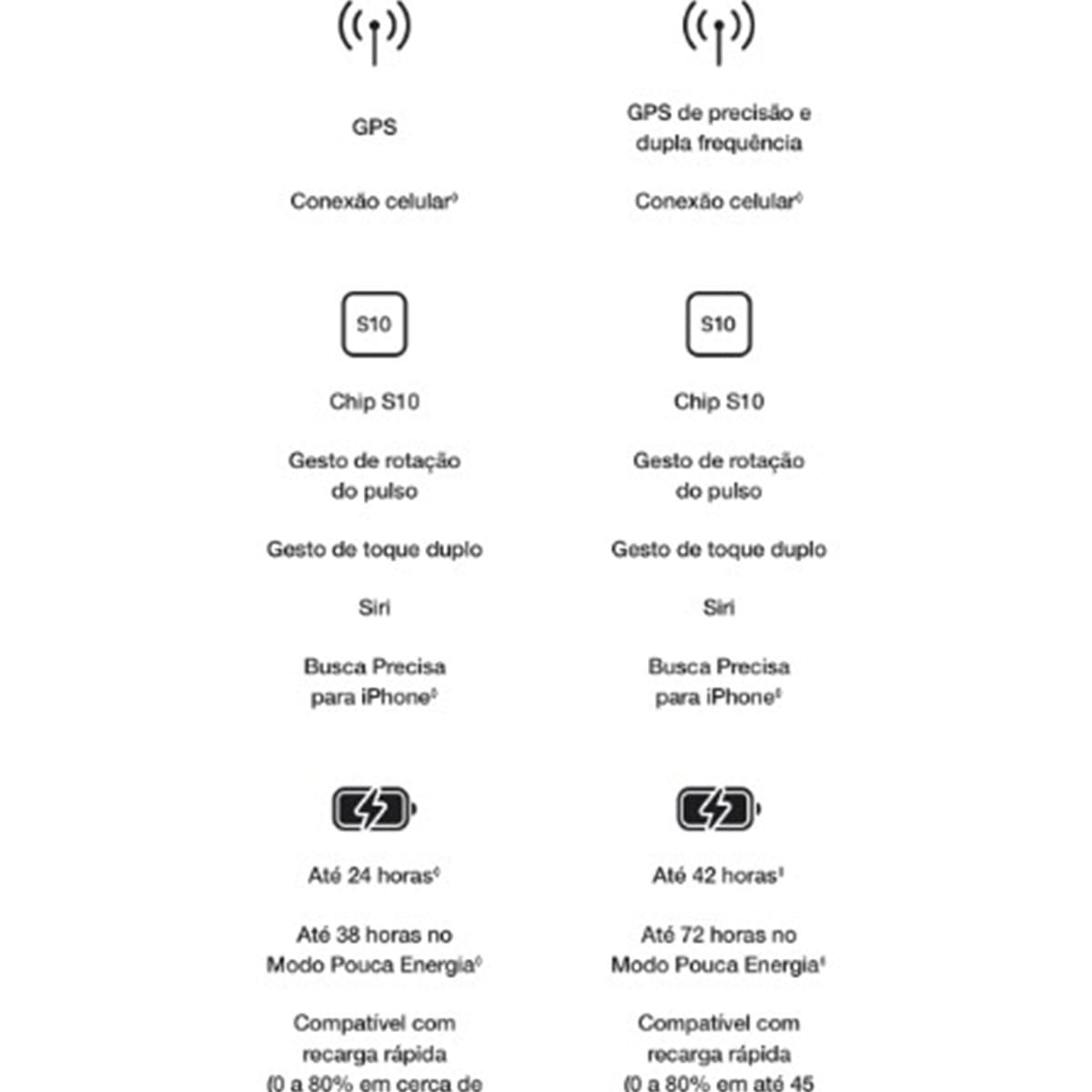 Apple Watch Ultra 3 GPS+ Cellular 49mm Pulseira