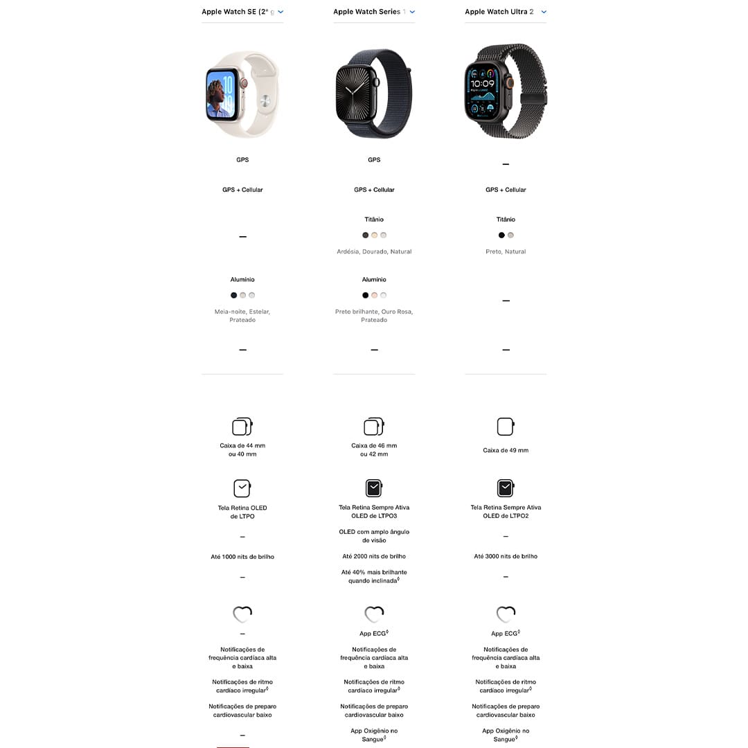 O Apple Watch Ultra 2 é o relógio definitivo para esportes e aventura. Ele vem com bateria para vários dias, GPS de precisão e dupla frequência e a tela mais brilhante da Apple até hoje. Também tem caixa de titânio resistente, tela de cristal de safira e botão de Ação configurável.