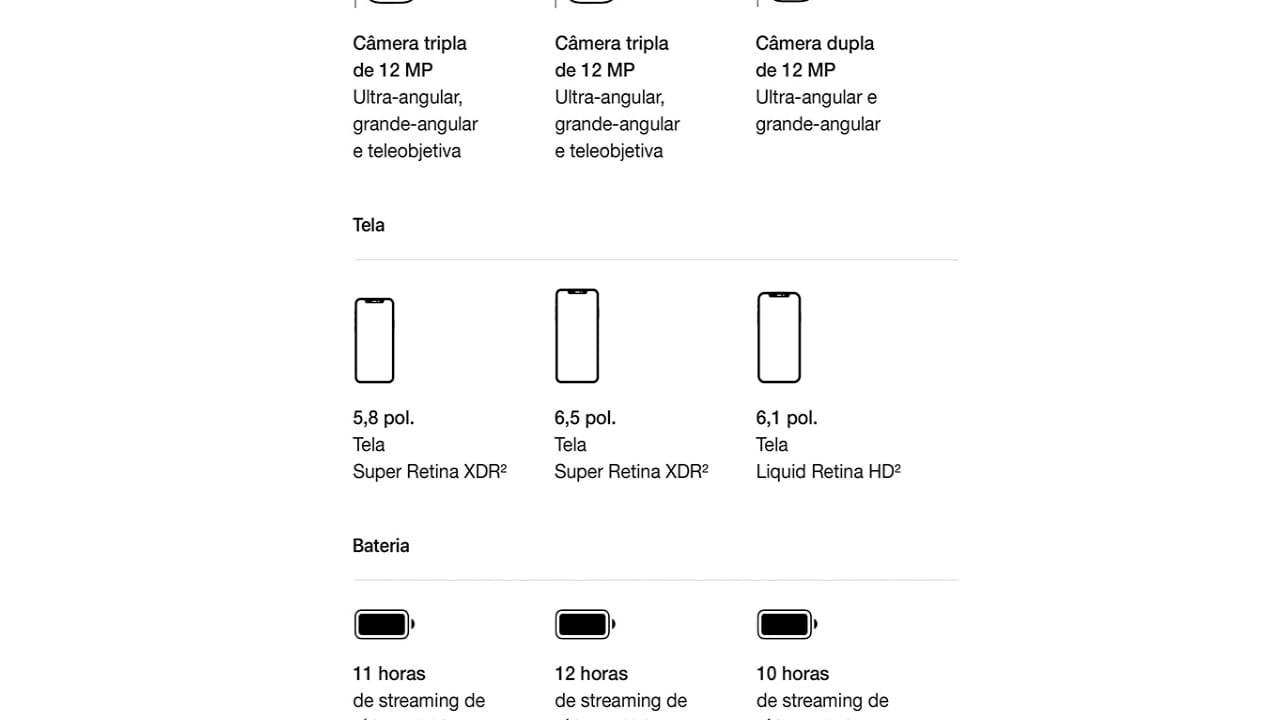 iPhone 11 Apple 128GB Branco