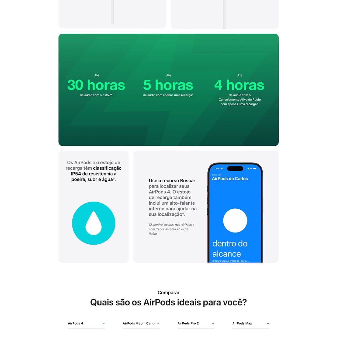 Duração da bateria