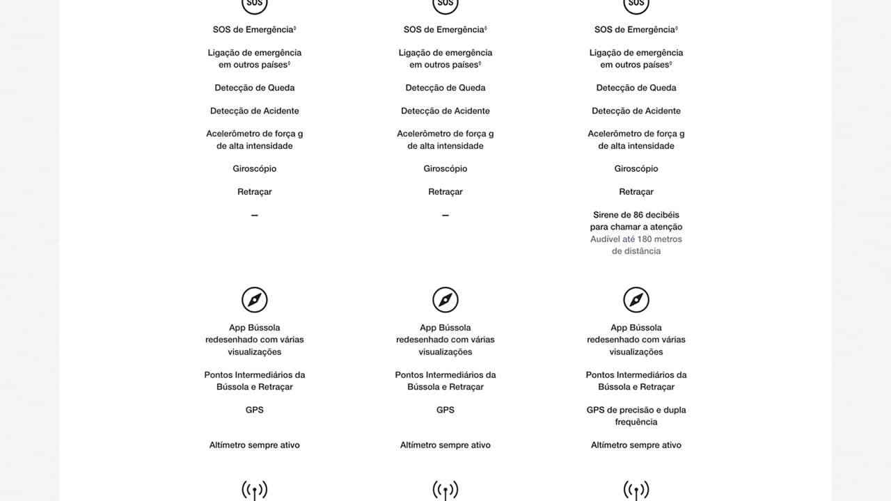 Apple Watch Ultra GPS CEL 49 mm Preta Cinza M/G