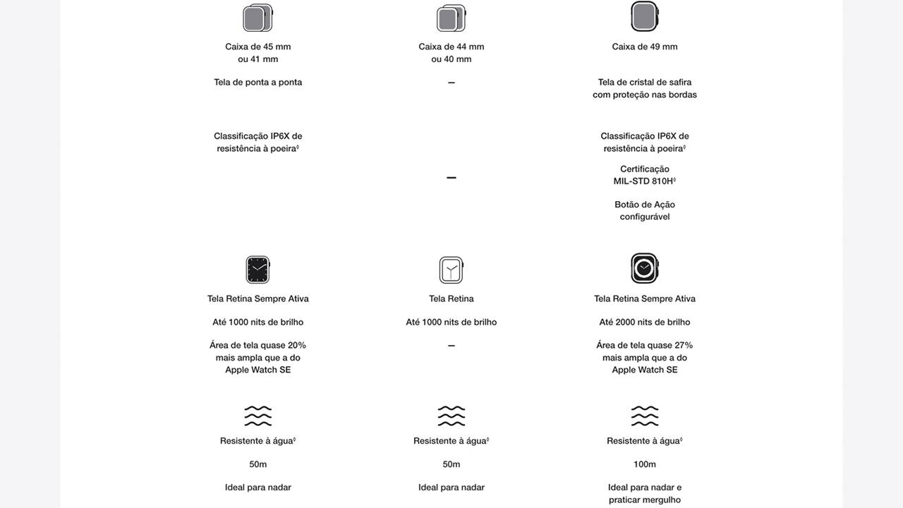 Apple Watch Ultra GPS CEL 49 mm Preta Cinza M/G