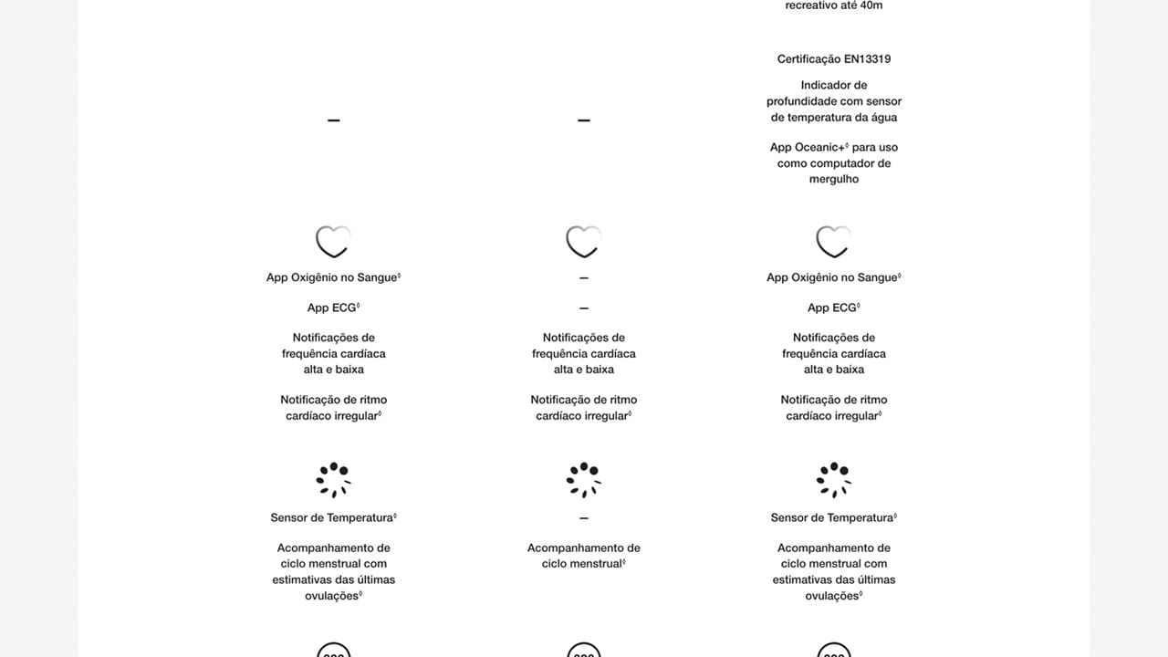 Apple Watch Ultra GPS CEL 49 mm Preta Cinza M/G