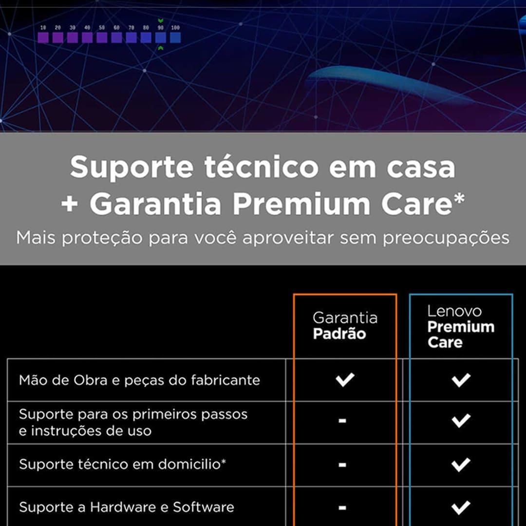 Design elegante e portátil