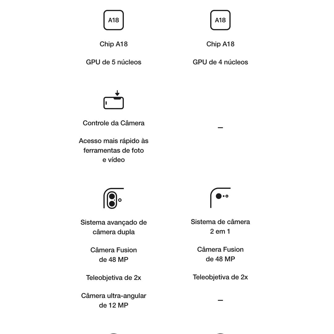 O iPhone 16e é feito para Apple Intelligence e conta com a potência do chip A18*. Fotografe em altíssima resolução com a câmera Fusion. E ganhe mais tempo para enviar mensagens, navegar e fazer outras coisas com sua superbateria.