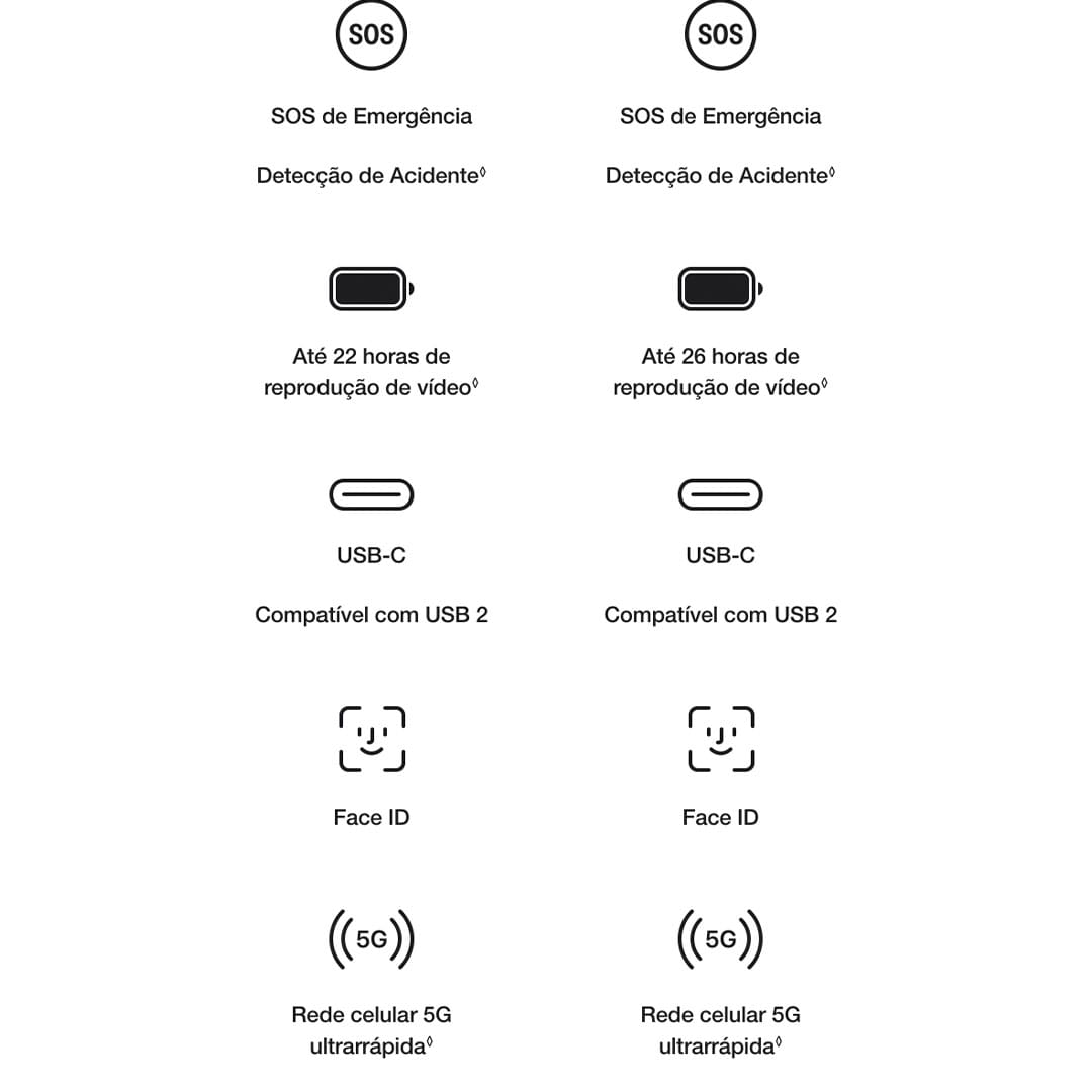 O iPhone 16e é feito para Apple Intelligence e conta com a potência do chip A18*. Fotografe em altíssima resolução com a câmera Fusion. E ganhe mais tempo para enviar mensagens, navegar e fazer outras coisas com sua superbateria.