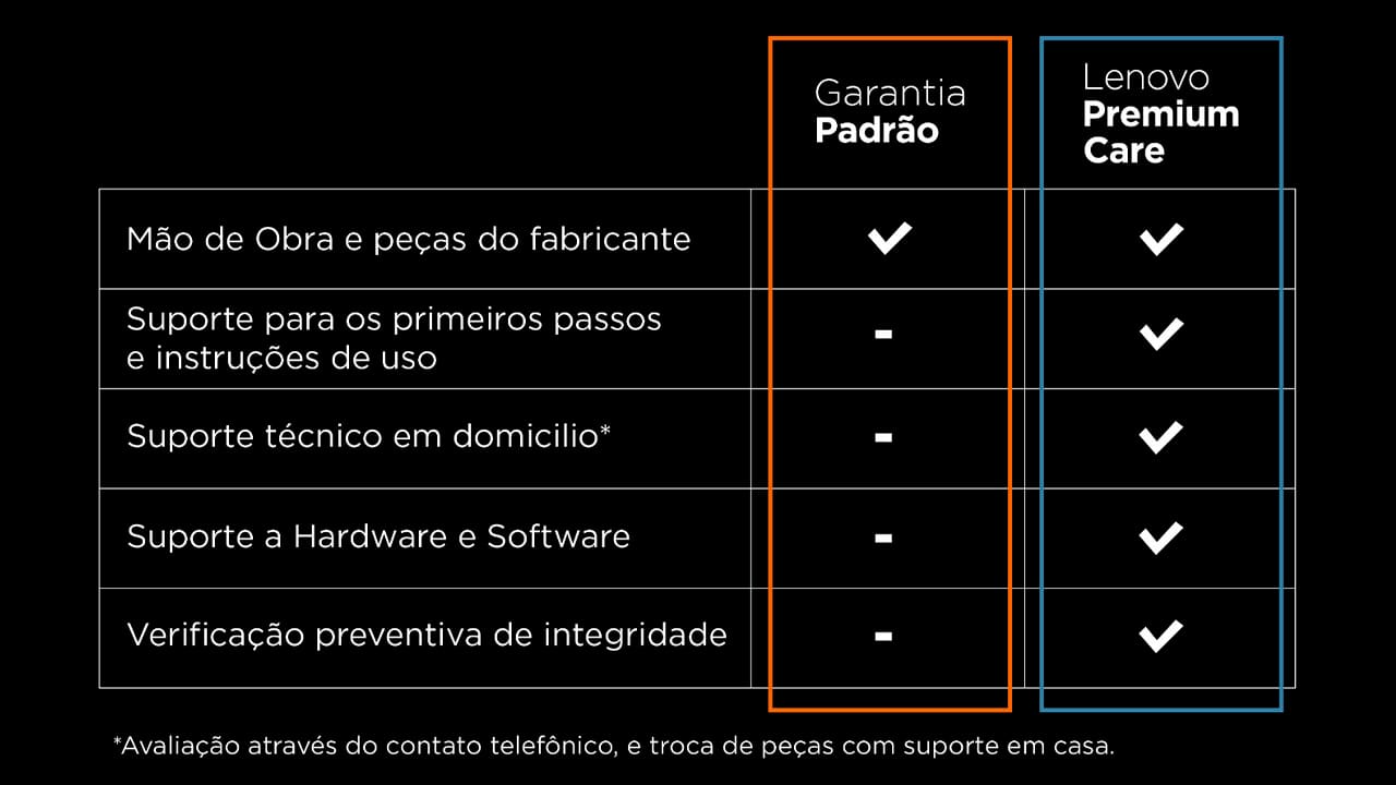 Notebook Gamer Lenovo