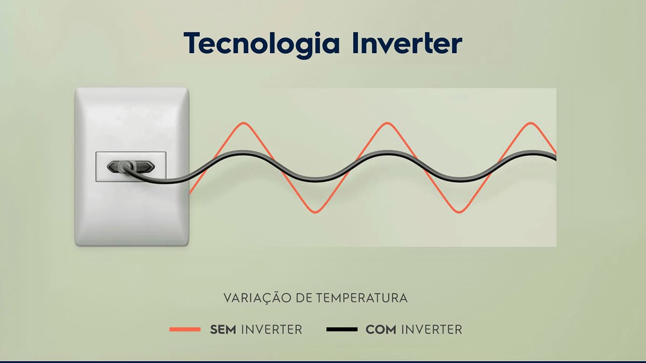 Tecnologia Inverter para Economia de Energia O Freezer Vertical FEI19 Electrolux com 162 litro com Tecnologia Inverter é a escolha perfeita para quem busca eficiência energética. A Tecnologia Inverter garante que a temperatura interna do freezer permaneça estável, proporcionando as condições ideais para a conservação dos alimentos com menor consumo de energia. Essa inovação resulta em até 30% de economia de energia, garantindo uma eficiência energética A+++, o que se traduz em economia na conta de luz e cuidado com o meio ambiente.