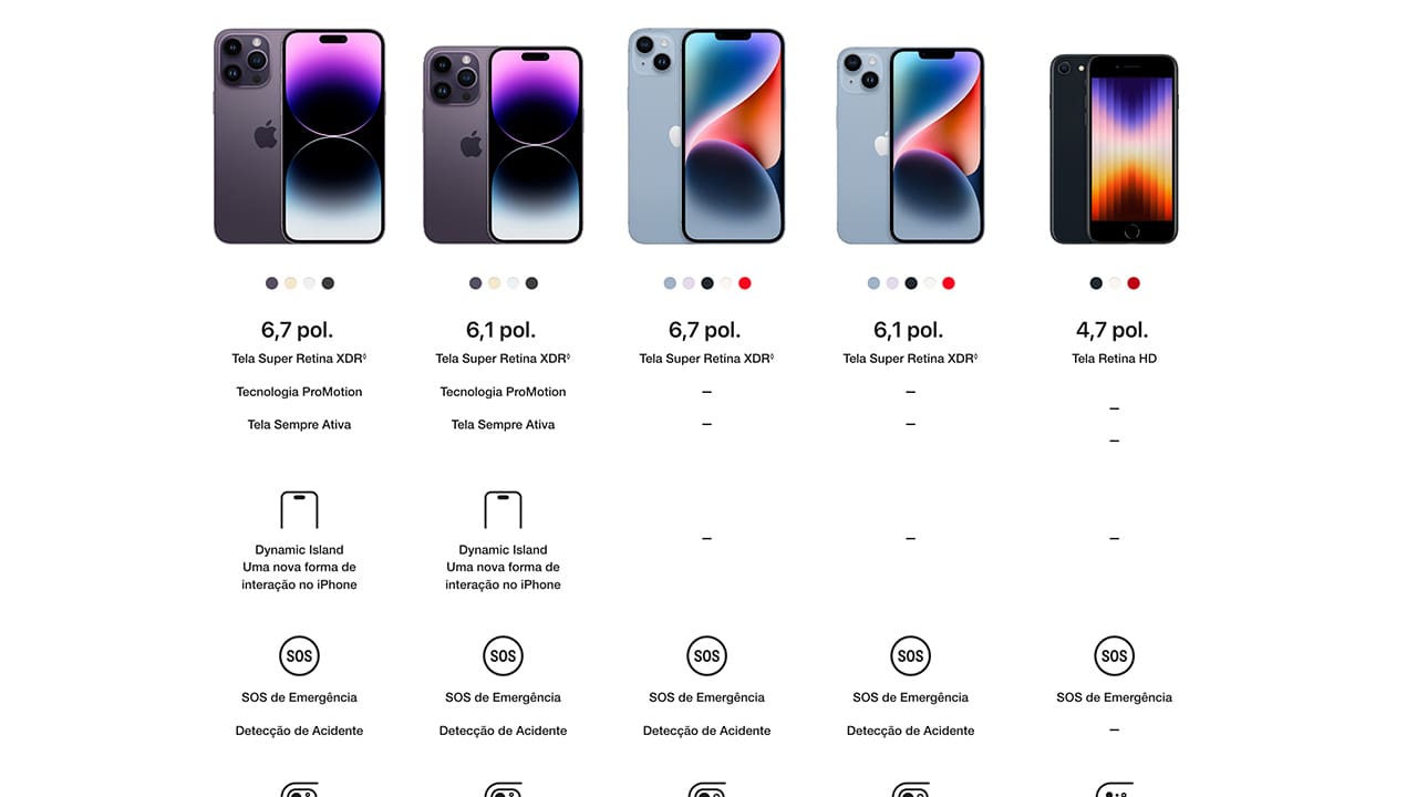 Apple iPhone 14
