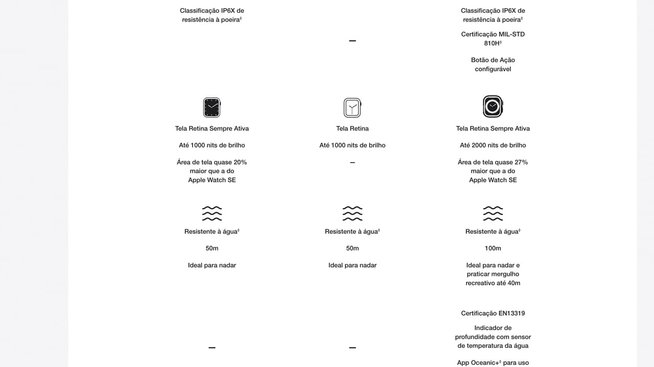 Apple Watch Series 8 GPS CEL 45 mm Grafite Milanês