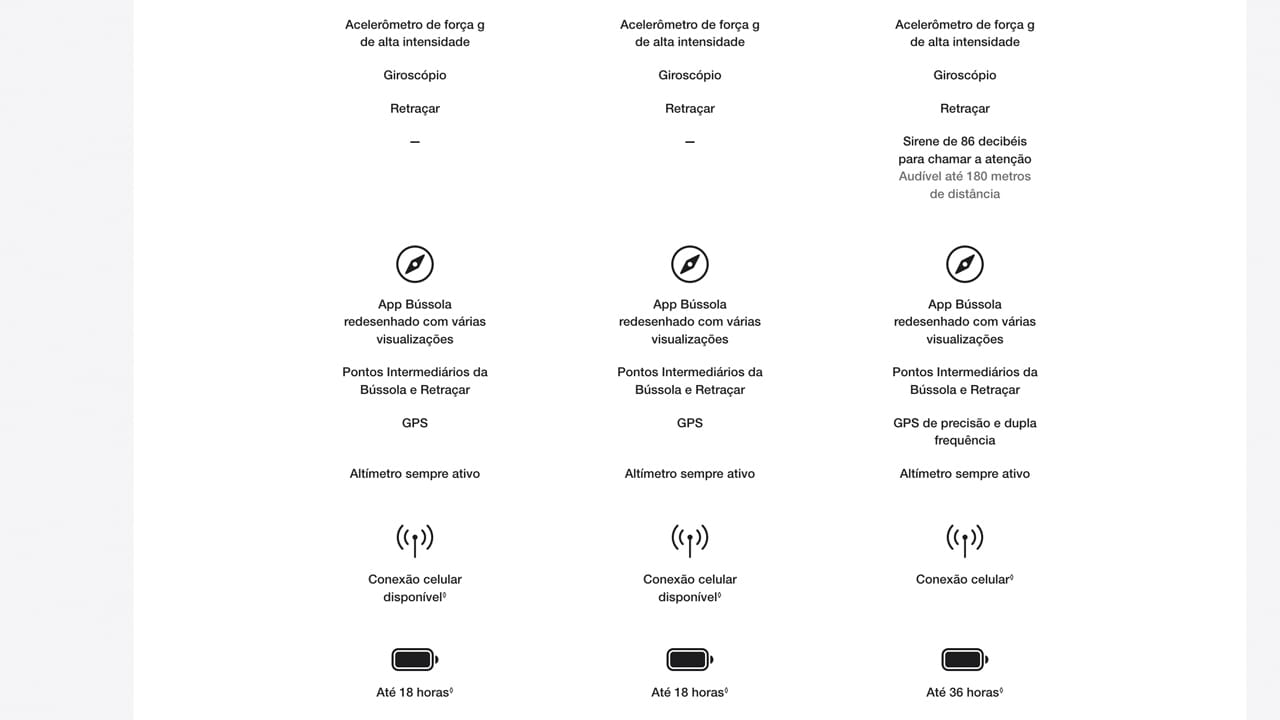 Apple Watch Series 8 GPS CEL 45 mm Grafite Milanês