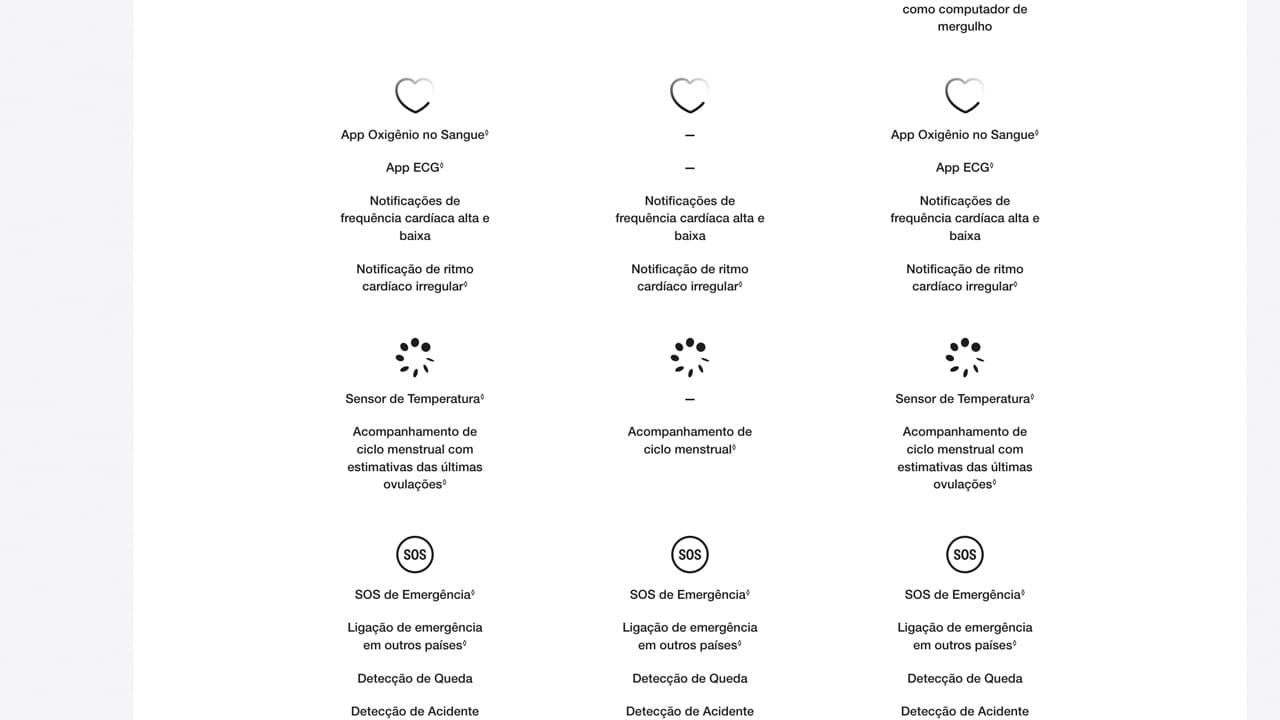 Apple Watch Series 8 GPS 45 mm Meia Noite
