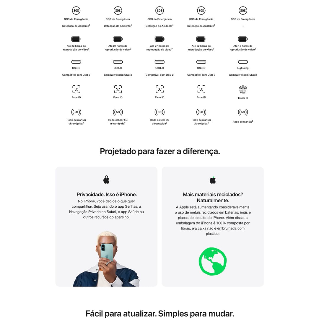 A duração da bateria varia de acordo com o uso e a configuração. Consulte apple.com/br/batteries para obter mais informações. Acessórios vendidos separadamente. As telas têm bordas arredondadas. Quando medida como um retângulo, a tela tem 6,12 polegadas (iPhone 16), 6,69 polegadas (iPhone 16 Plus), 6,27 polegadas (iPhone 16 Pro) ou 6,86 polegadas (iPhone 16 Pro Max) na diagonal. A área real de visualização é menor. Alguns recursos podem não estar disponíveis em todos os países ou regiões. O iPhone 16 e o iPhone 16 Pro são capazes de identificar um acidente grave de carro e ligar para os serviços de emergência. Requer uma conexão de rede celular ou chamadas Wi-Fi. Classificado como IP68 (profundidade máxima de seis metros por até 30 minutos) segundo a norma IEC 60529.