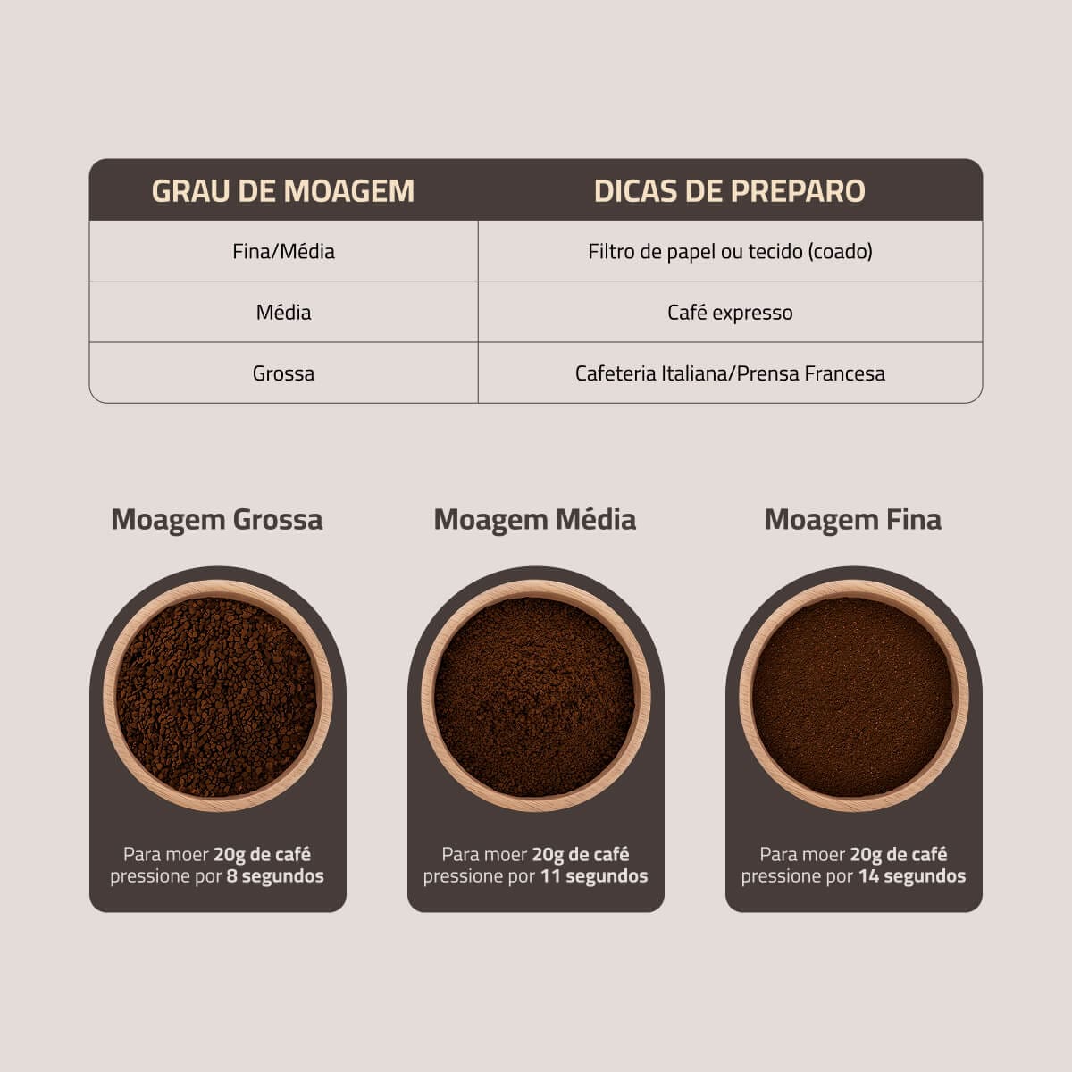 Moedor de Café Mondial MCF-01-BI Inox 180W 60g