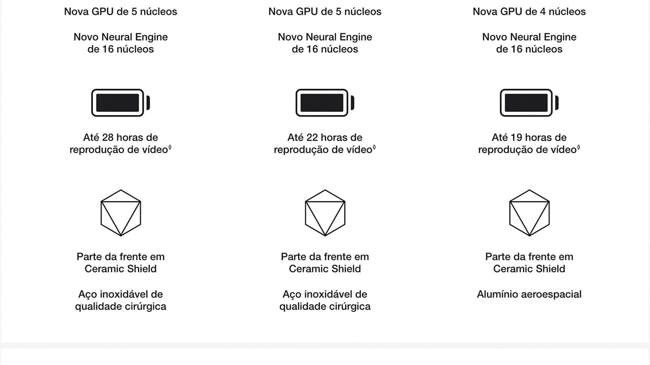 iphone-13-apple-estelar-128gb