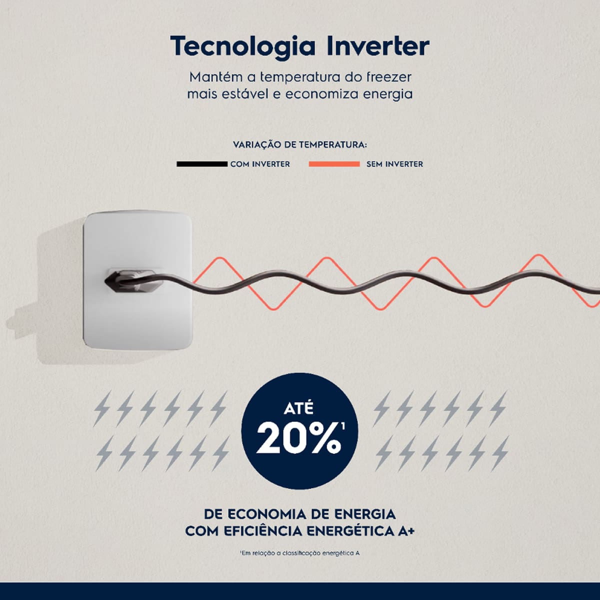 Freezer Horizontal Electrolux HI550 com Tecnologia Inverter