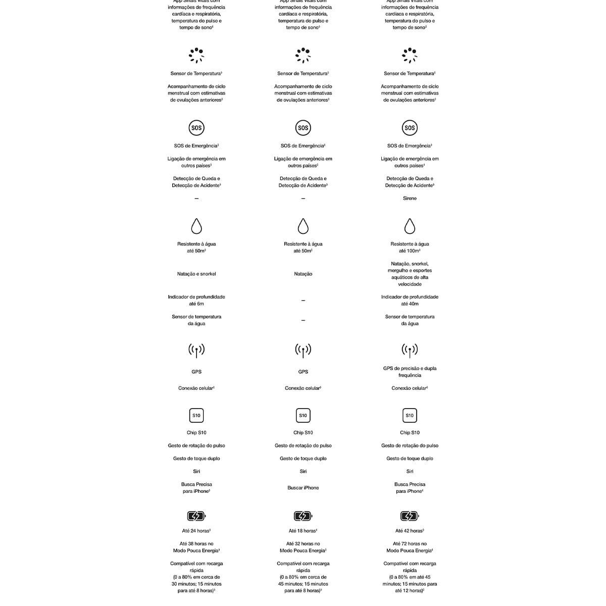 Apple Watch SE 3 GPS+ Cellular 40mm Pulseira Esportiva