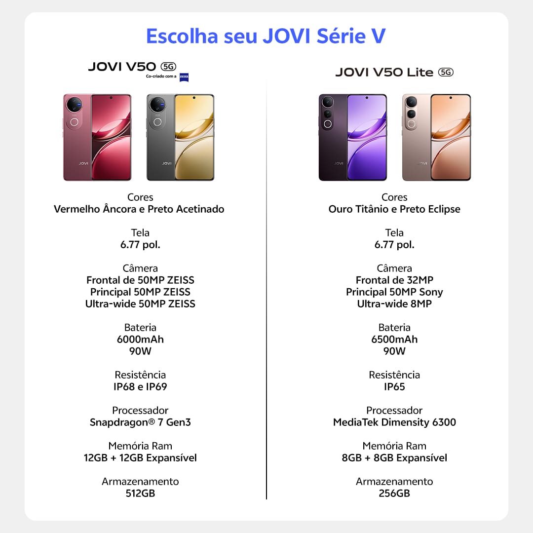 Smartphone JOVI V50 5G