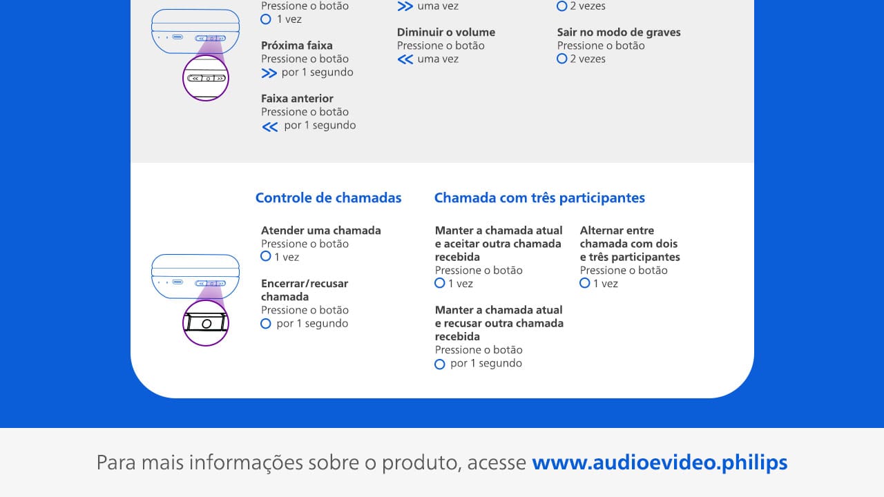 Fone de Ouvido Philips TAH2209BK/00 Headphone Bluetooth