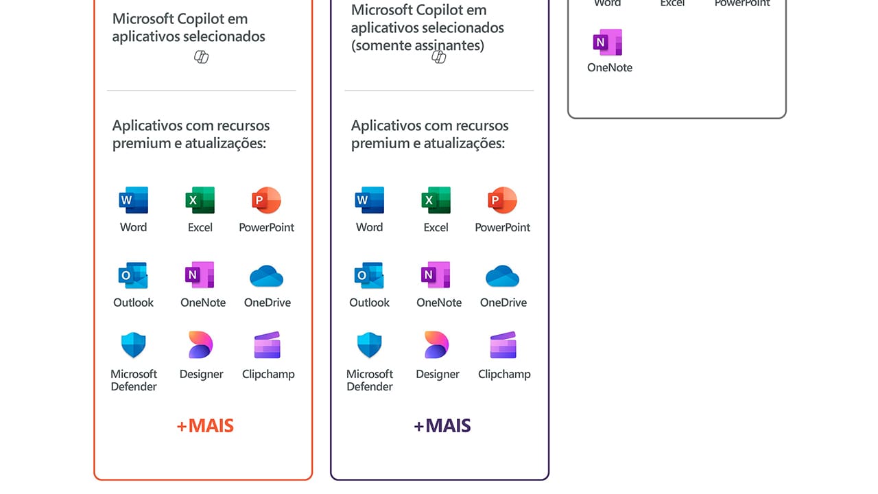 O Office Home 2024 oferece os aplicativos clássicos do Microsoft Office, como Word, Excel e PowerPoint, sendo a solução ideal para alunos e famílias. Com uma compra única, é possível instalar o pacote em um PC ou Mac, garantindo acesso aos recursos essenciais para o dia a dia acadêmico e doméstico. Compatível com Windows 11 e Windows 10, oferece uma experiência eficiente e sem complicações.