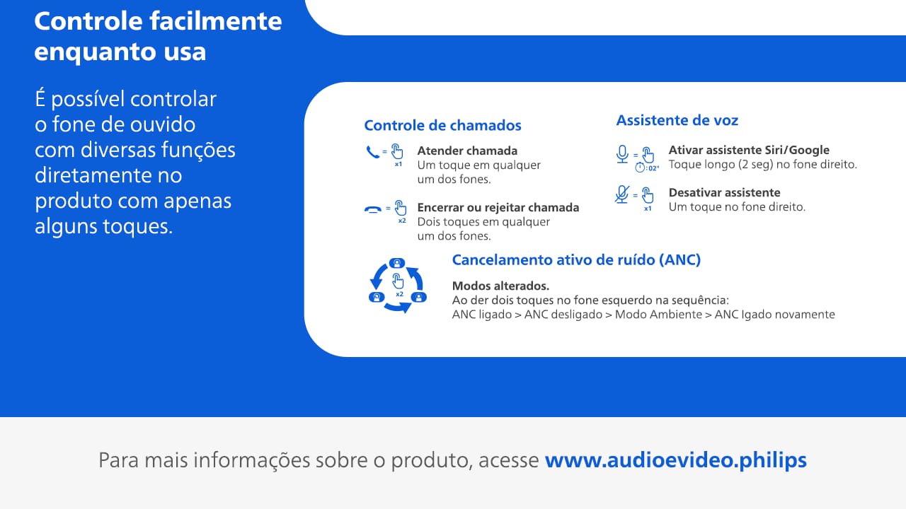 Fones de Ouvido True Wireless Philips TAT2500BK/00