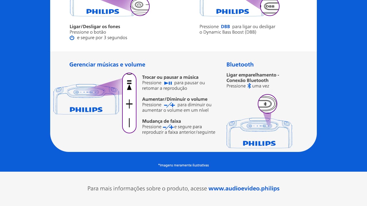 Caixa de Som Portátil Philips Boombeat TAX400B/78 200W Bluetooth Alça Removível Bivolt