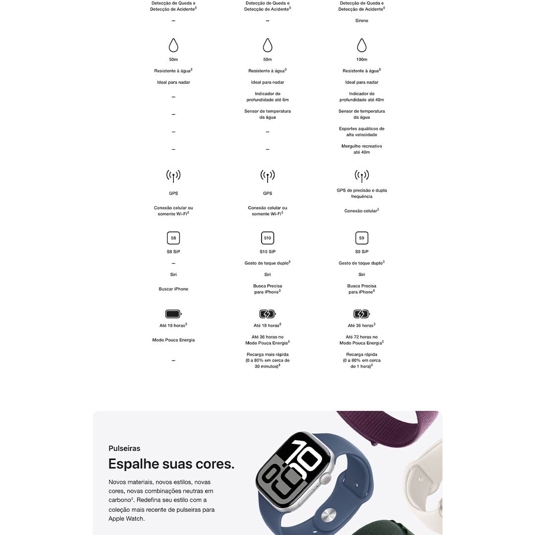 Conheça o Apple Watch Series 10. Com área de tela maior em um design mais fino e leve, recursos avançados de saúde e boa forma e recarga mais rápida.