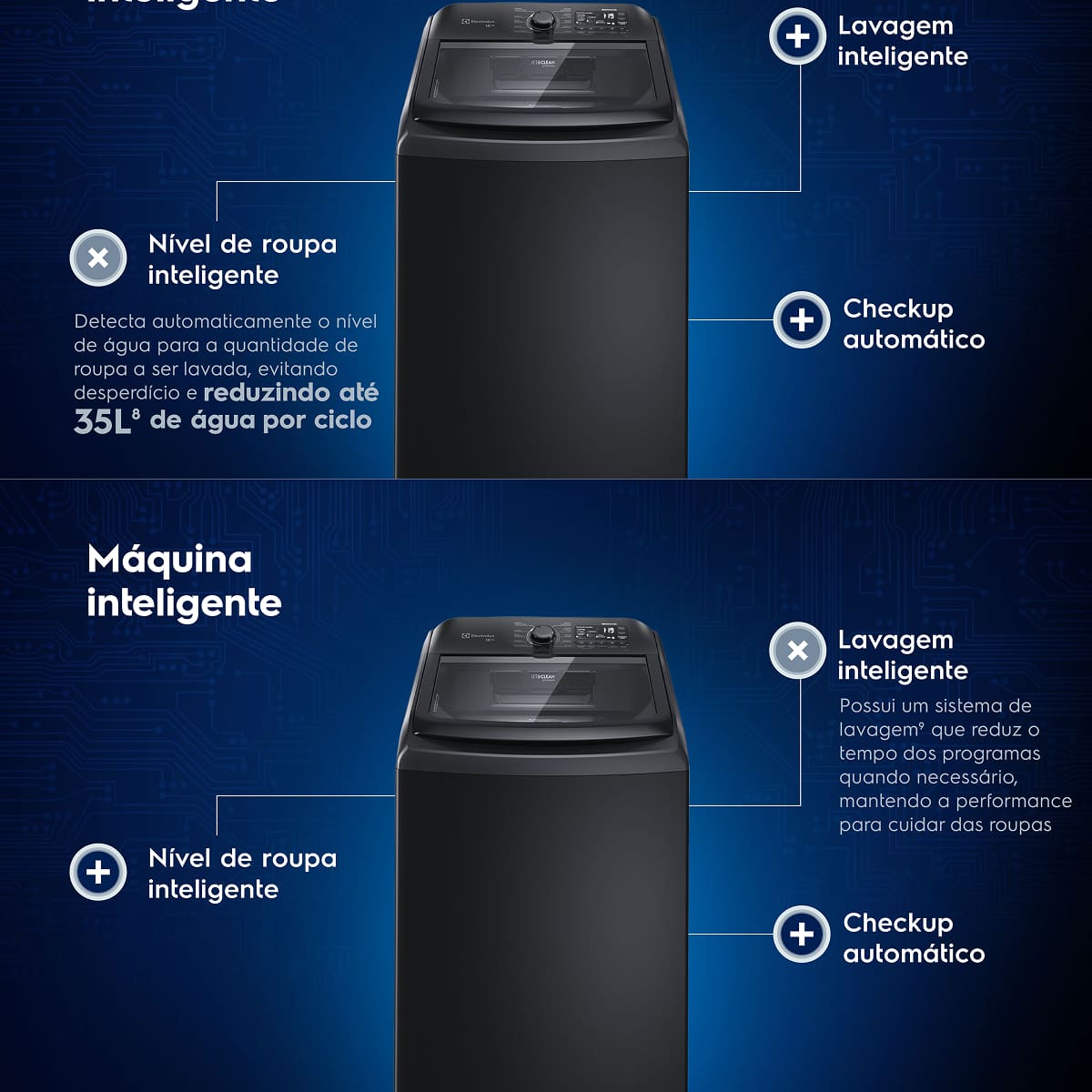 Lavadora de Roupas Electrolux Expert LEB18 18kg