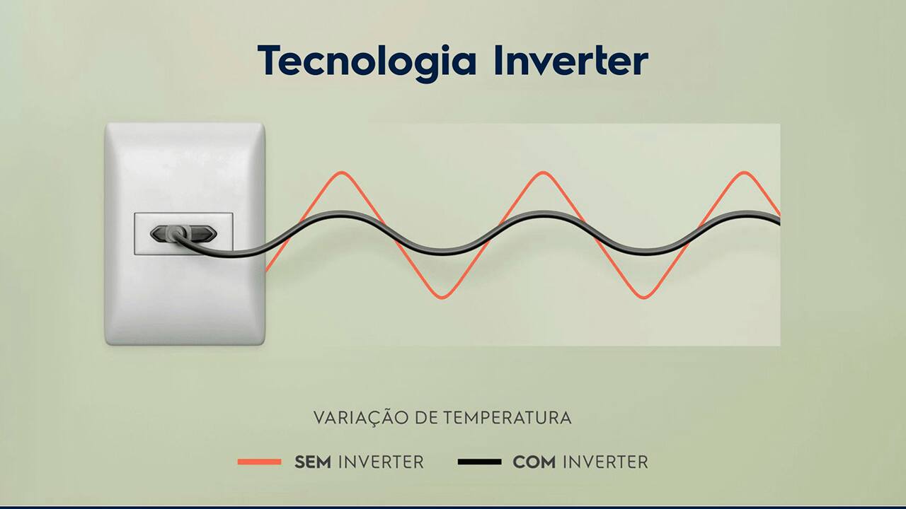 Tecnologia Inverter para Economia de Energia O Freezer Vertical FEI19 Electrolux com 162 litro com Tecnologia Inverter é a escolha perfeita para quem busca eficiência energética. A Tecnologia Inverter garante que a temperatura interna do freezer permaneça estável, proporcionando as condições ideais para a conservação dos alimentos com menor consumo de energia. Essa inovação resulta em até 30% de economia de energia, garantindo uma eficiência energética A+++, o que se traduz em economia na conta de luz e cuidado com o meio ambiente.