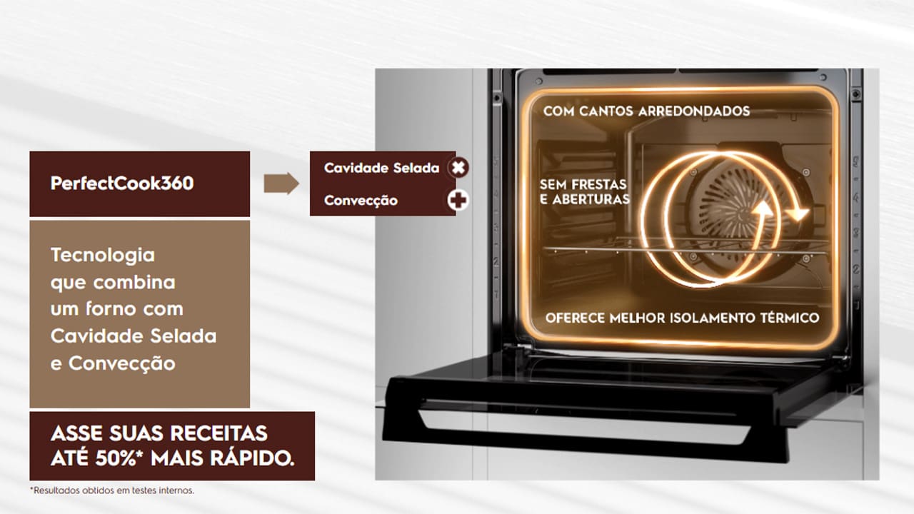 Tecnologia que combina um forno com cavidade selada e convecção