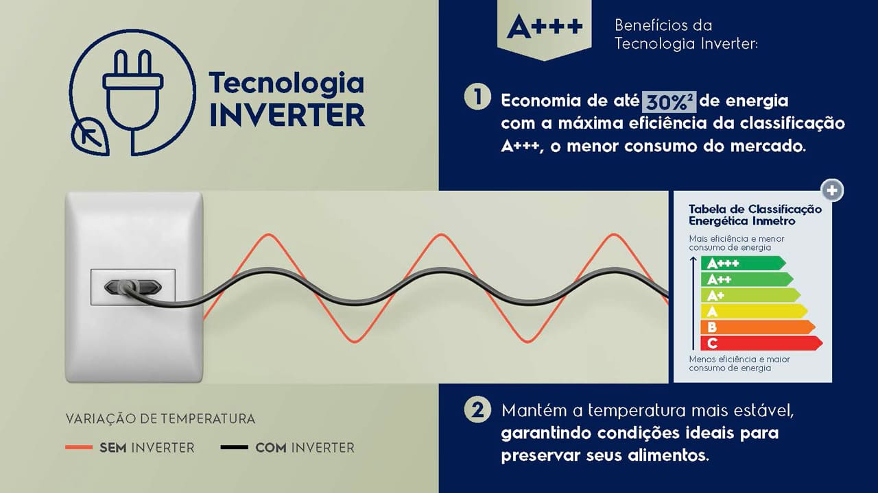 Geladeira Electrolux Frost Free Inverter 390L
