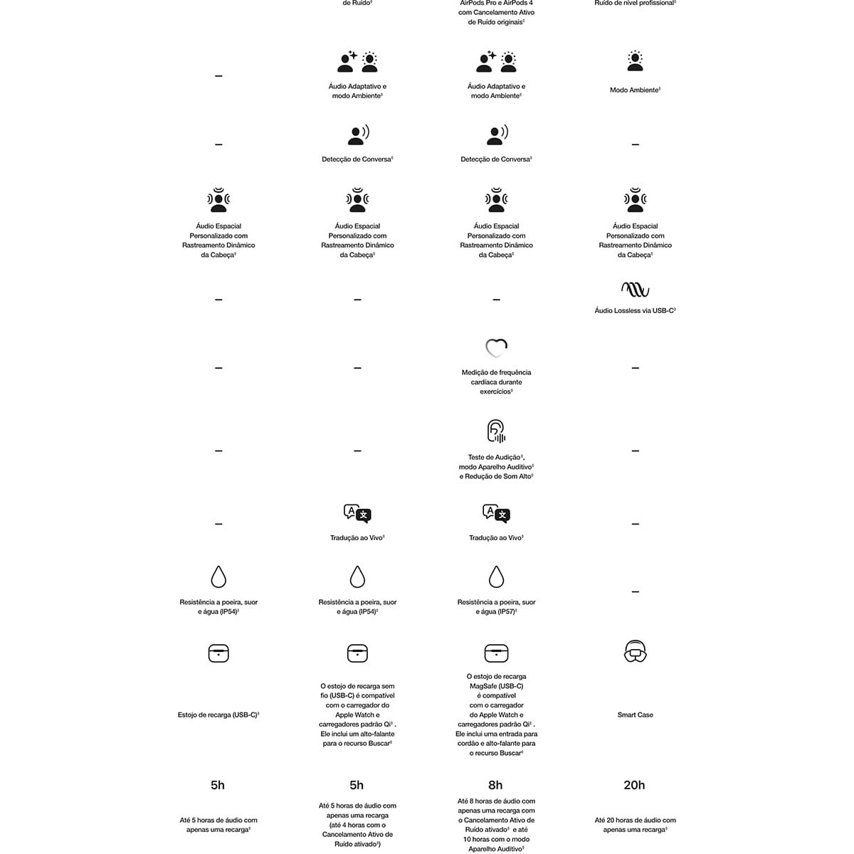 Apple AirPods Pro 3 Branco