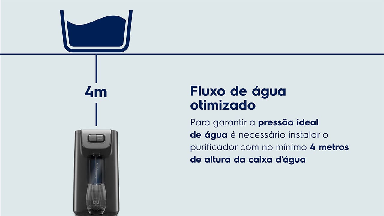 Compressor e Alta Capacidade de Refrigeração
