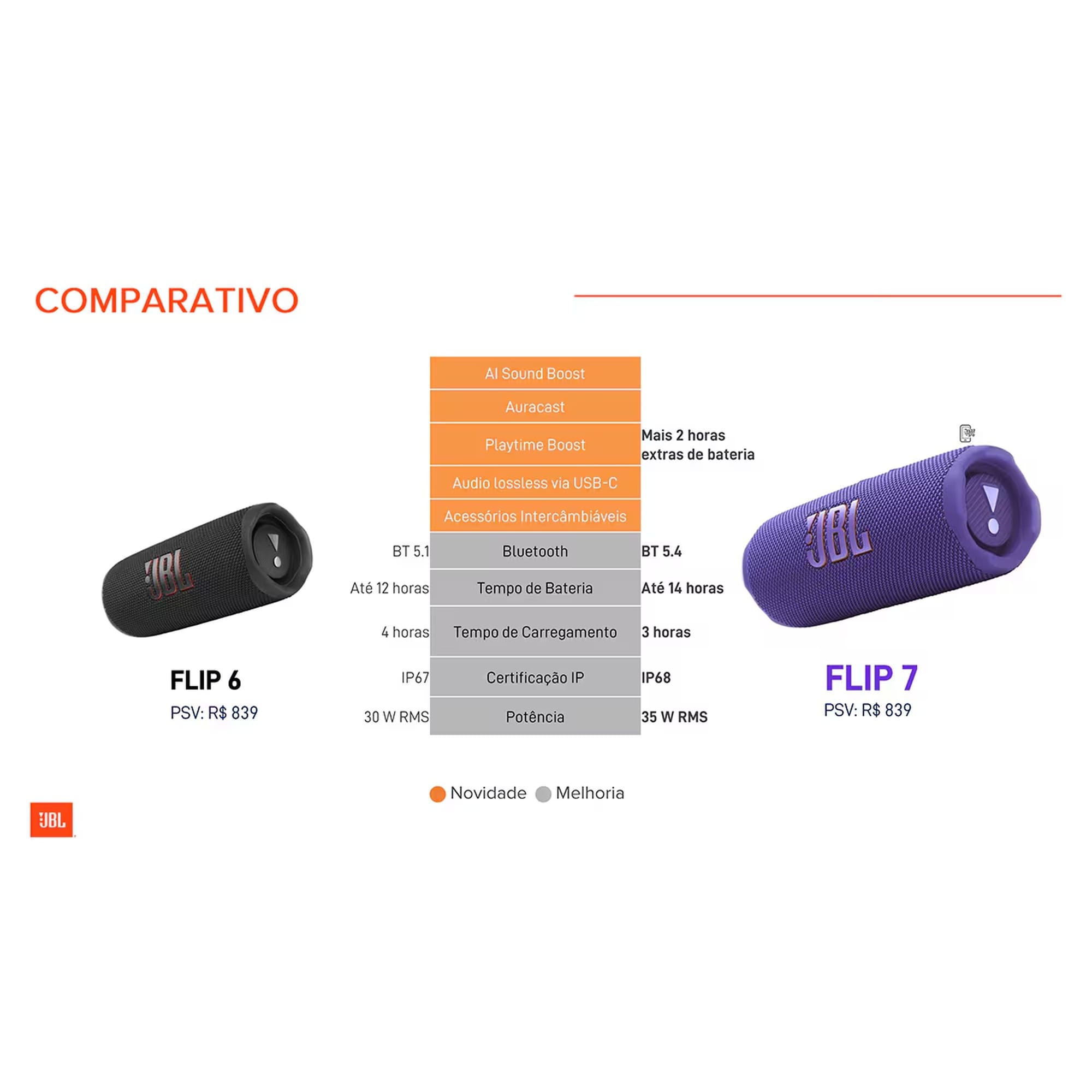 Caixa de Som JBL Flip 7 com Bluetooth