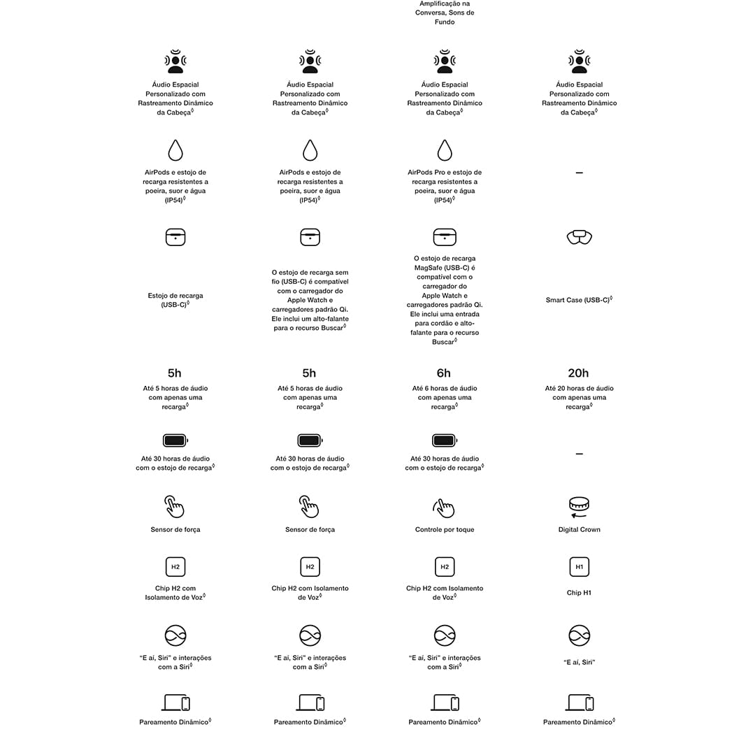 Áudio Adaptativo. Ouça a diferença. E refez-se o som. Os AirPods Pro vêm com Cancelamento Ativo de Ruído até duas vezes melhor¹, modo Ambiente e, agora, Áudio Adaptativo², que ajusta a redução de ruídos automaticamente para oferecer a melhor experiência de áudio em diferentes ambientes e interações ao longo do dia.