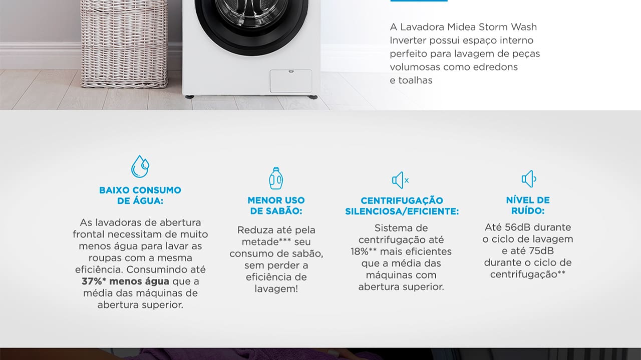 Lavadora de Roupas Midea LFA11B Storm Wash Branca 11kg